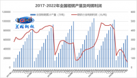 面對“減虧”鋼企應當何去何從？