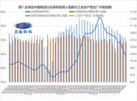 蘭格點(diǎn)評：“增強信貸總量”將帶旺“金九”鋼需？