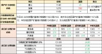 鐵礦石、廢鋼漲跌互現 焦炭偏強運行