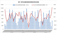 蘭格點(diǎn)評：降準落地和擴大投資將為“鋼需”帶來(lái)多大能量？