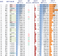 風(fēng)云突變！中國誕生***萬(wàn)億級鋼企！堪比第22城！正在改變世界鋼鐵格局？