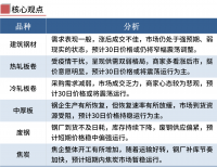 鋼廠(chǎng)繼續漲價(jià)，鋼價(jià)不宜追高