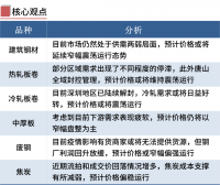 鋼廠(chǎng)限產(chǎn)期螺翻紅，鋼價(jià)漲跌空間有限
