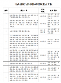 山西：太原及周邊區域不再審批新建鋼鐵、焦化、水泥項目